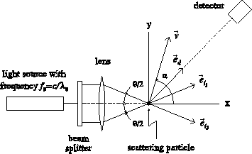 \begin{figure}\centerline{
\epsfxsize=79mm
\epsffile{plaatjes/dop2.prn}
}\end{figure}