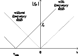 \begin{figure}\centerline{
\epsfxsize=58mm
\epsffile{plaatjes/shift.prn} }
\par
\end{figure}