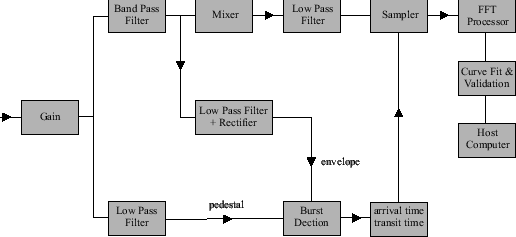 \begin{figure}\centerline{
\epsfxsize=115mm
\epsffile[22 162 836 533]{plaatjes/bsa.eps} }
\end{figure}